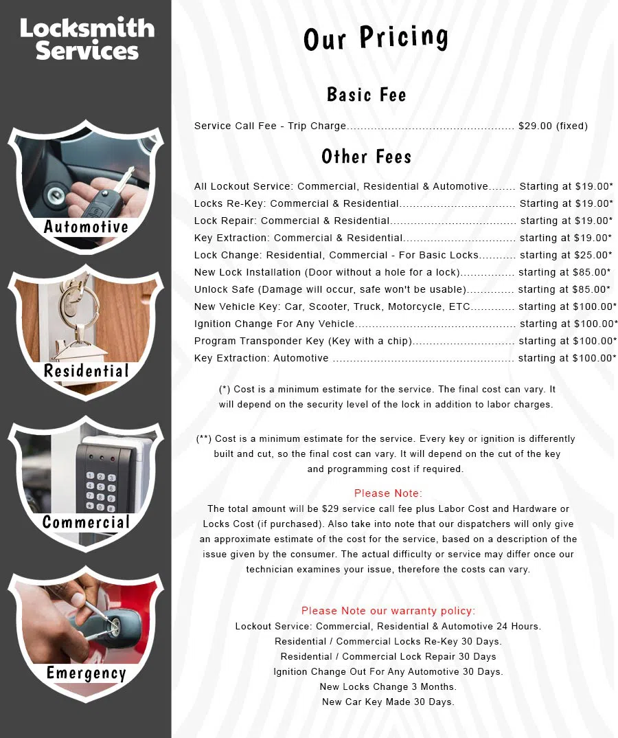 Affinity Lock & Key Shop, Inc Compton, CA 310-819-3076